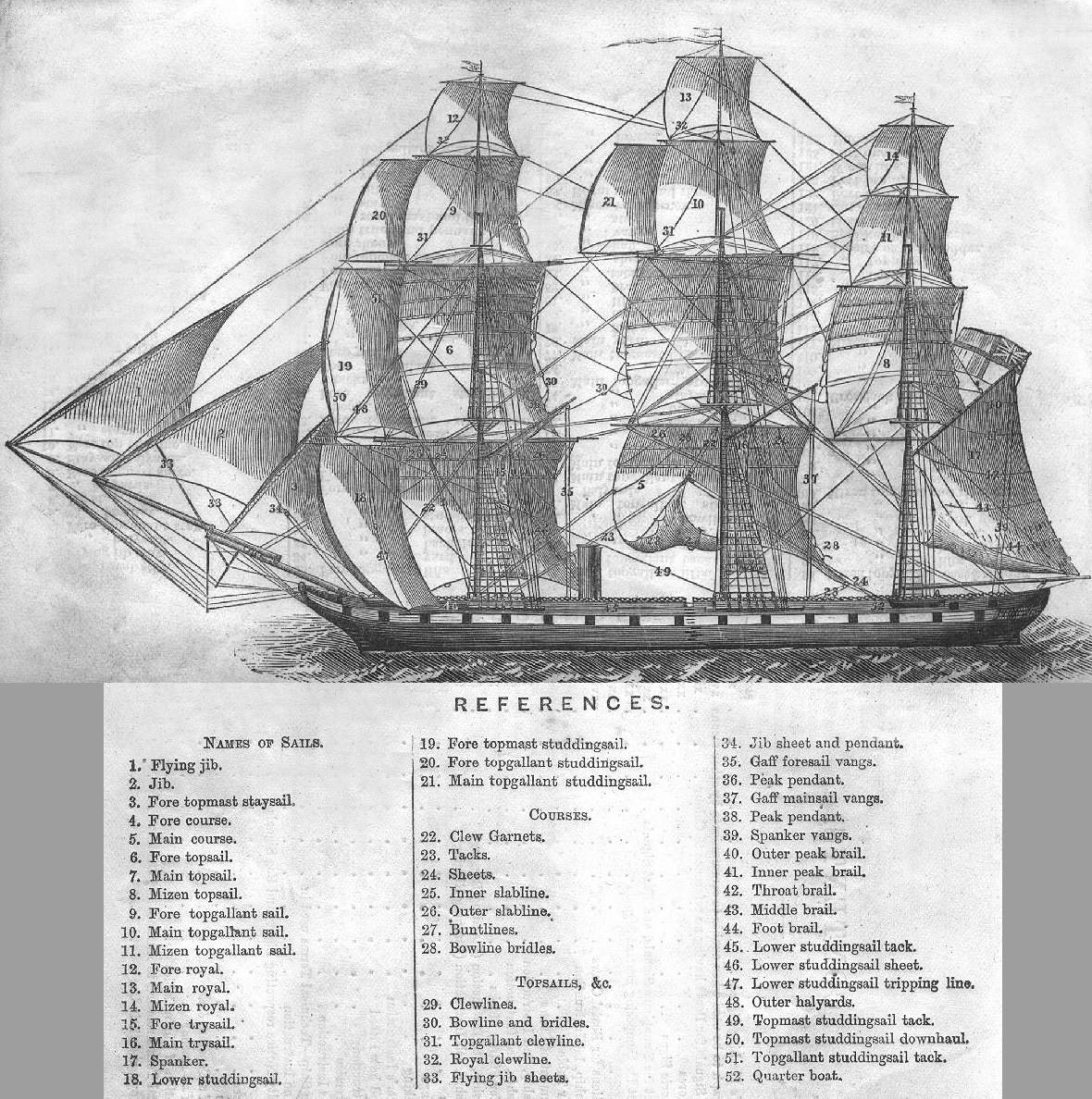 Sailing Ship Rigging Diagram